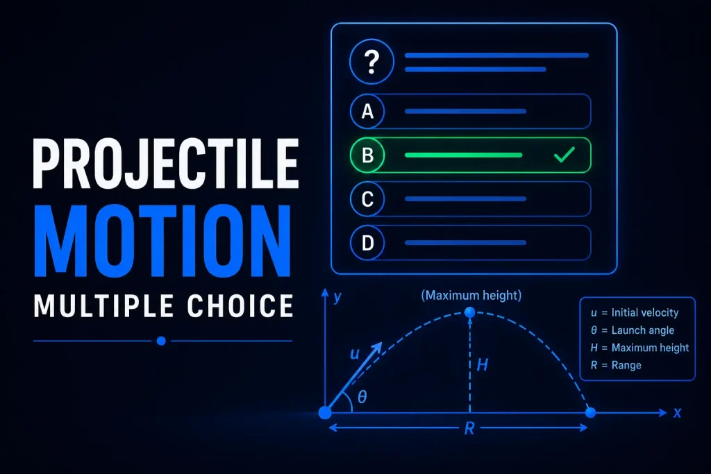 Projectile Motion(MCQs) 1 Projectile Motion MCQs Feature Image