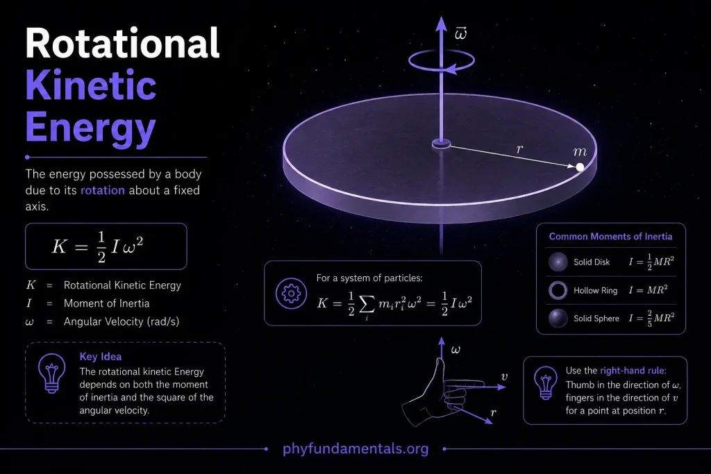 Angular Momentum 5 Rotational Kinetic Energy